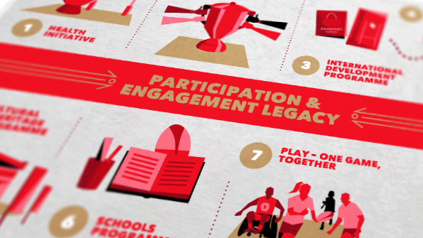 Rugby League World Cup Participaiton and Engagement Legacy illustrated infographic. Earnie creative design
